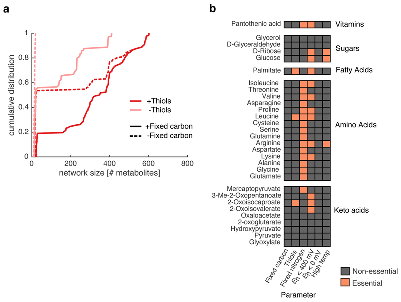 Extended Data Fig. 3: