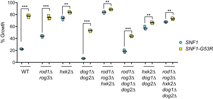 Fig 8