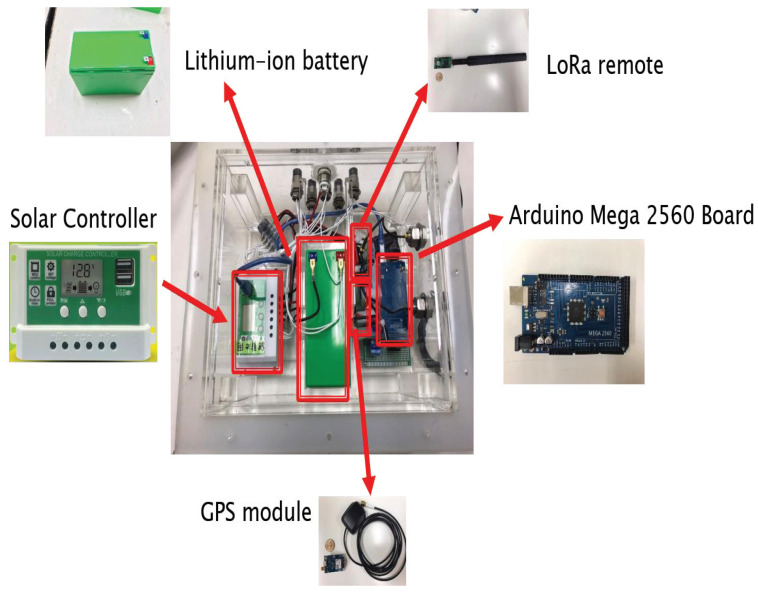 Figure 4