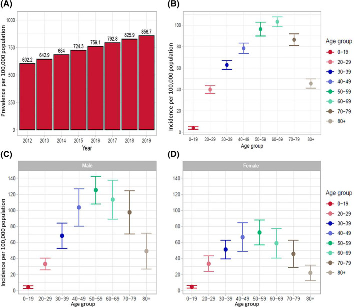 FIGURE 2