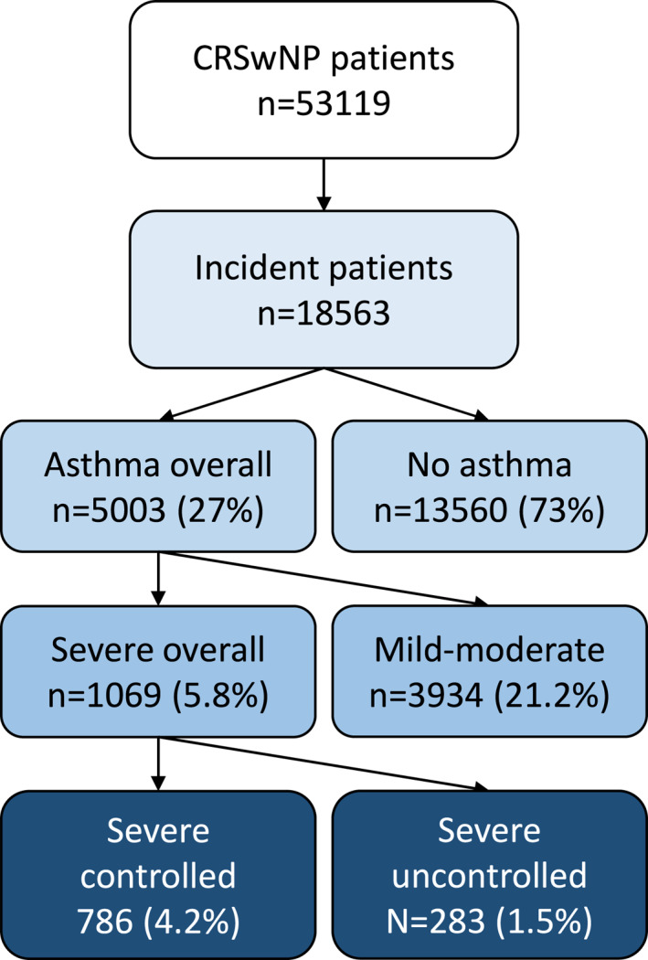FIGURE 1