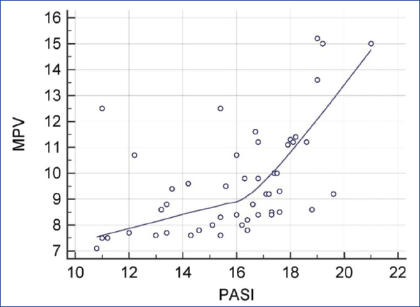 [Table/Fig-3]: