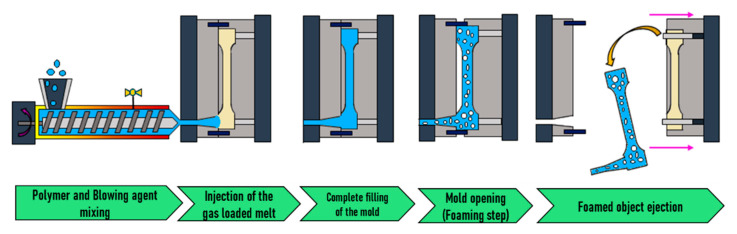 Figure 18