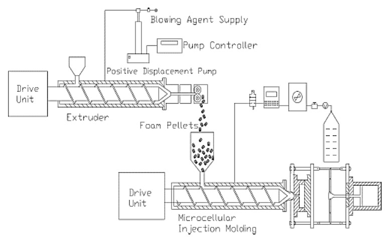 Figure 26