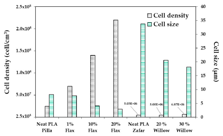 Figure 24