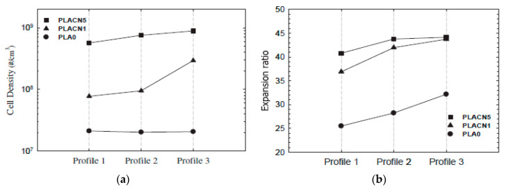 Figure 31