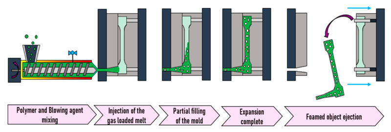 Figure 22