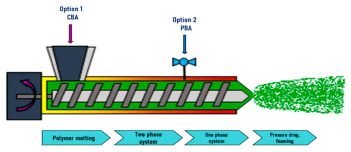 Figure 28