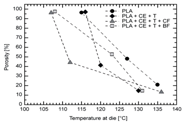 Figure 29