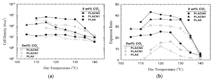 Figure 32