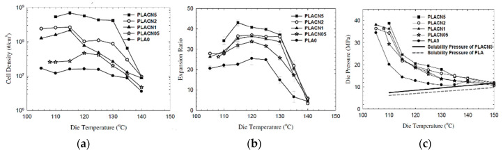 Figure 30