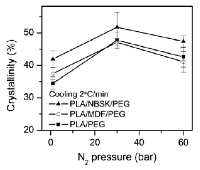 Figure 21