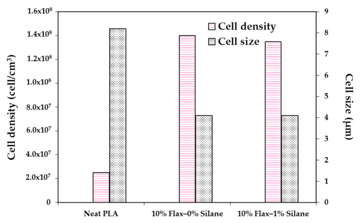 Figure 25