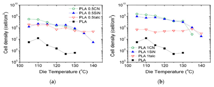 Figure 34