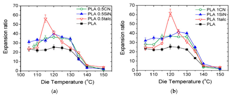 Figure 33