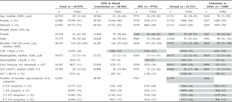 graphic file with name dyq215i1.jpg