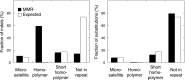 Figure 4—figure supplement 2.