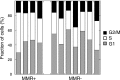 Figure 6—figure supplement 1.