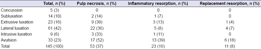 graphic file with name EJD-11-275-g003.jpg