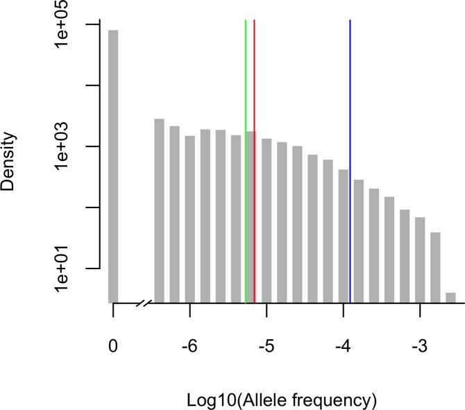 Fig 1