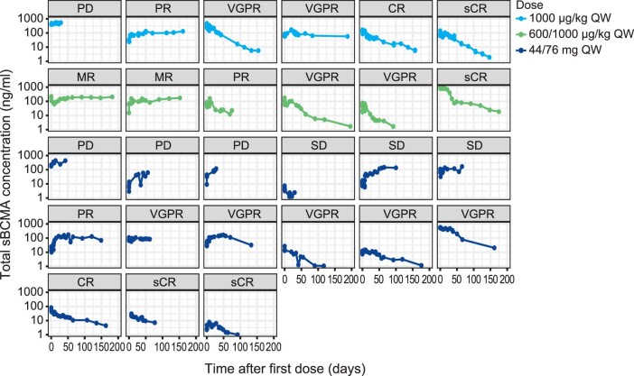 Extended Data Fig. 2