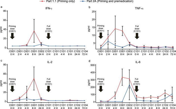 Extended Data Fig. 1