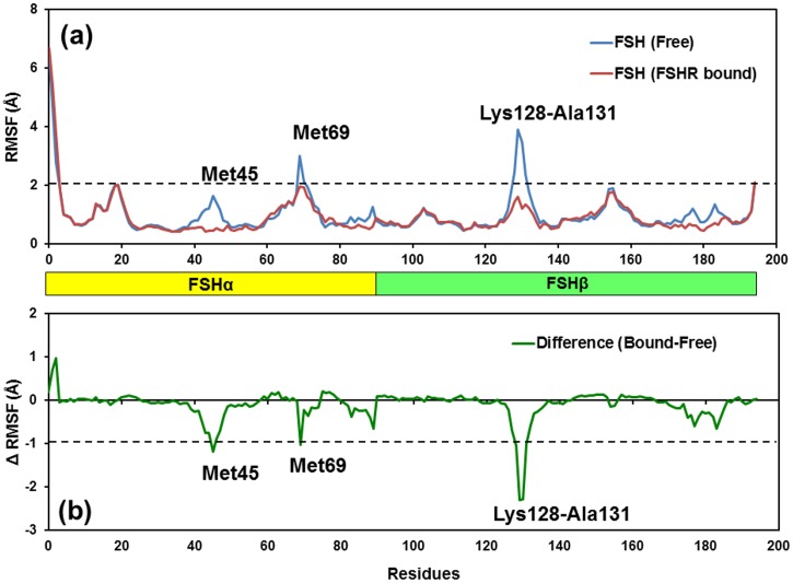 Fig 9