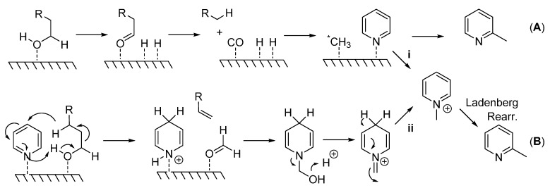 Scheme 2