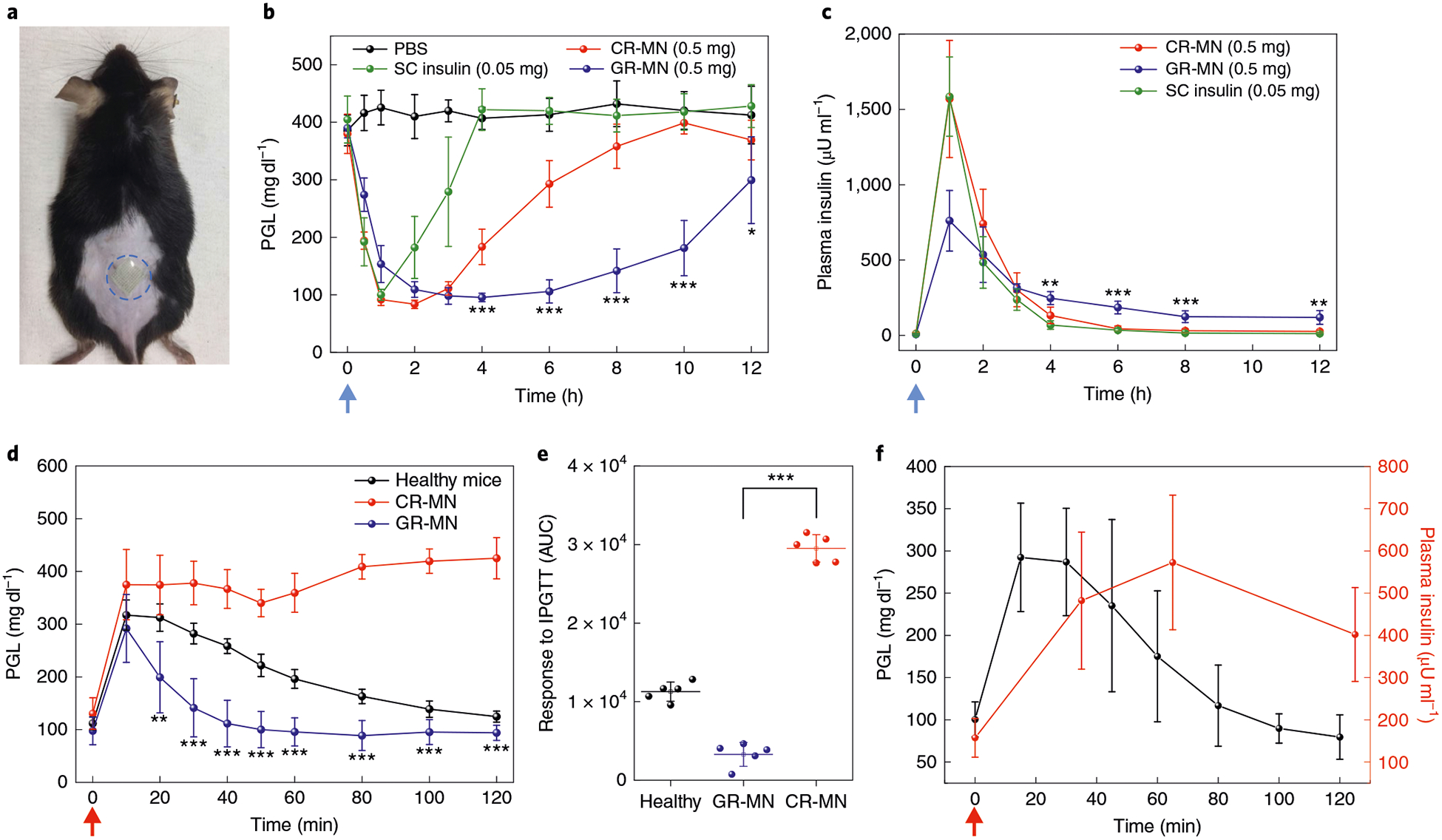 Fig. 3 |