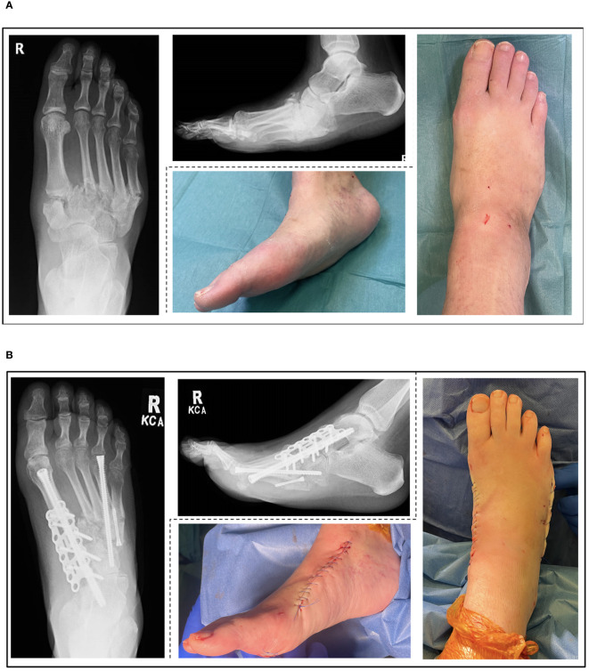 Figure 2