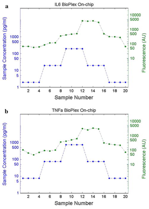 Fig. 7