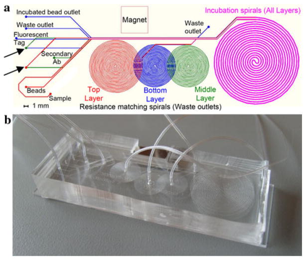 Fig. 4