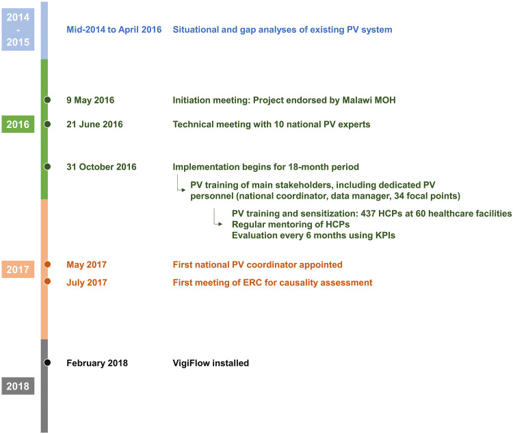 Fig. 2