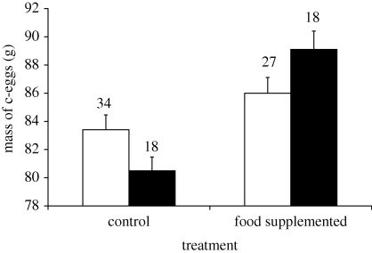 Figure 2.