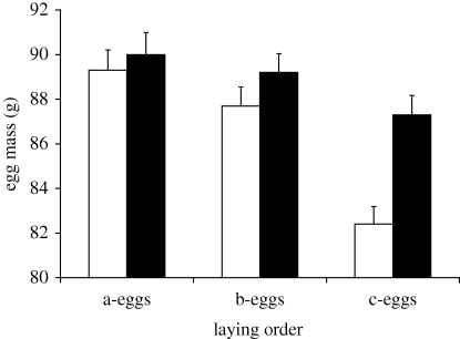 Figure 1.