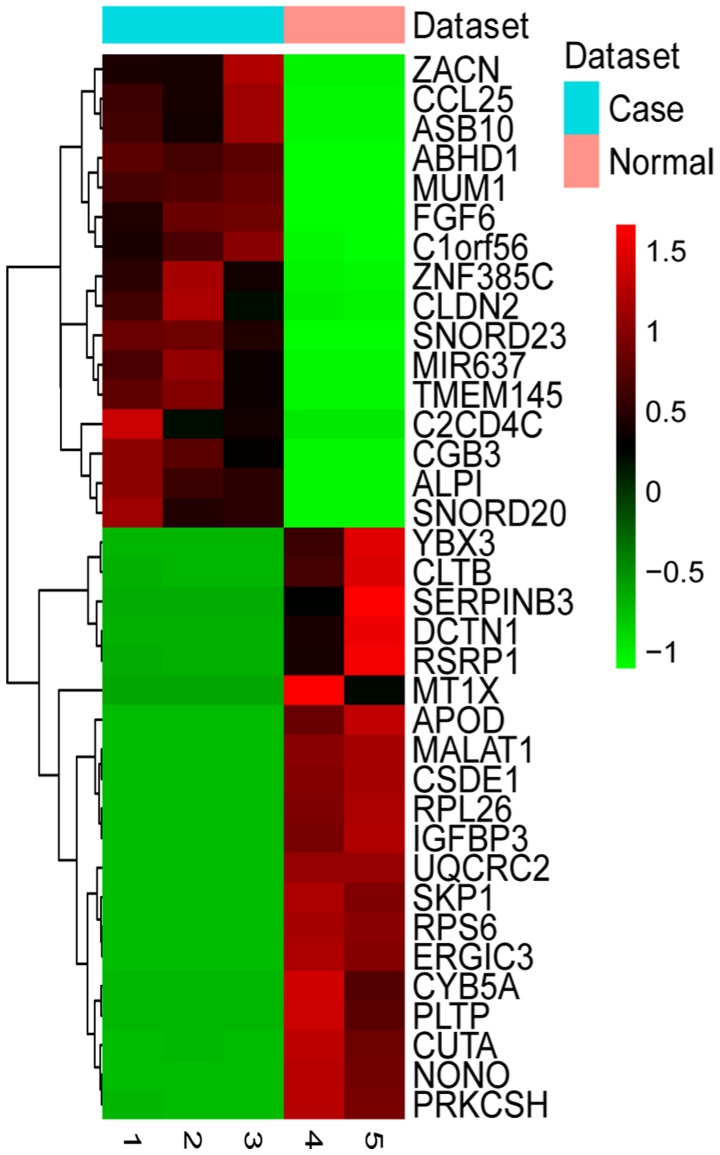 Figure 1.