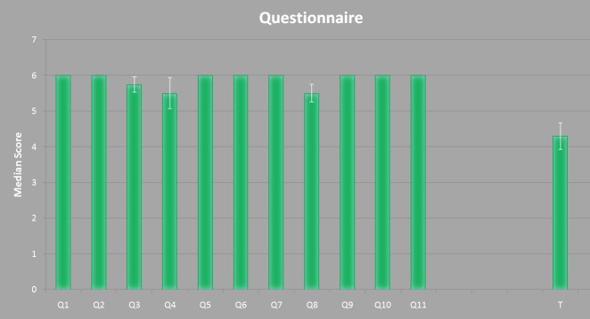 Fig 10