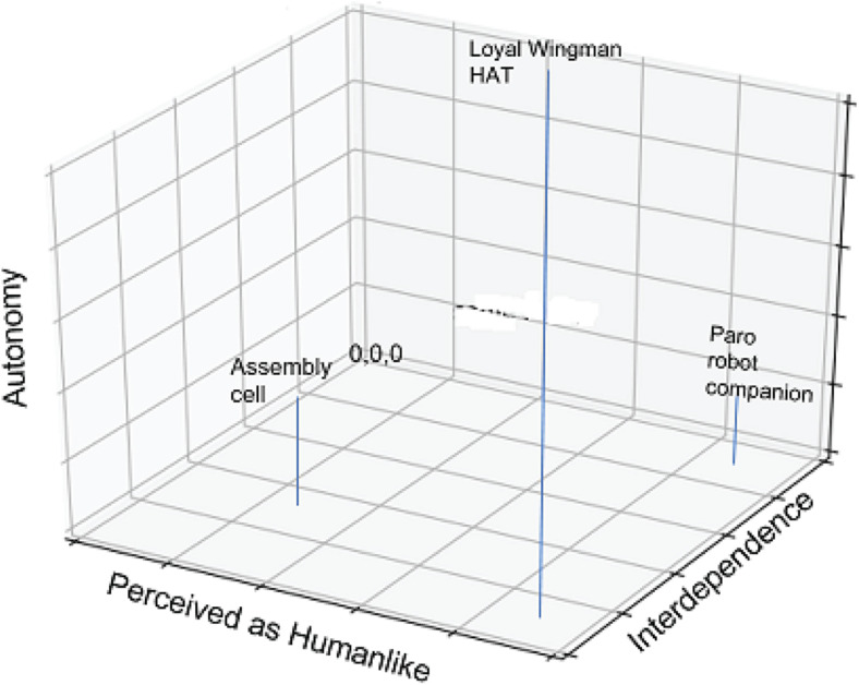 FIGURE 1