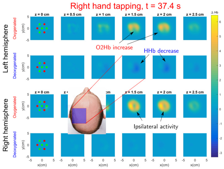 Figure 9