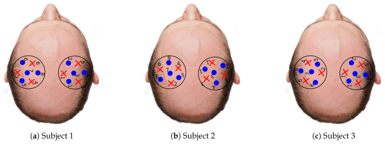 Figure 7