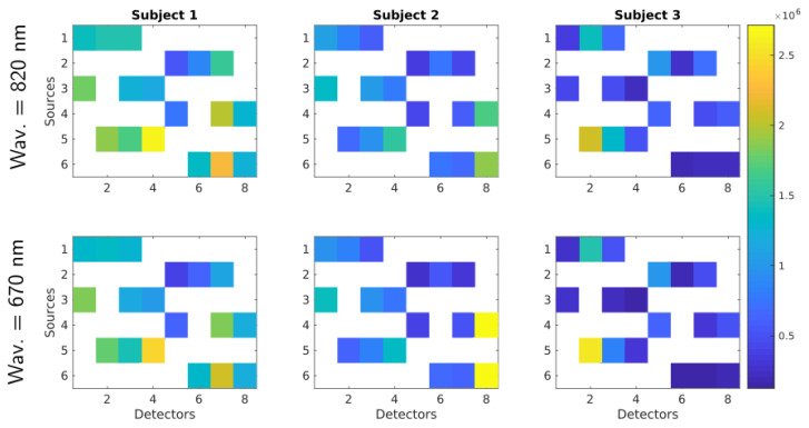 Figure 10