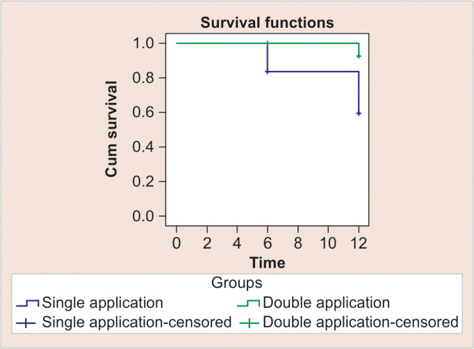 Fig. 2: