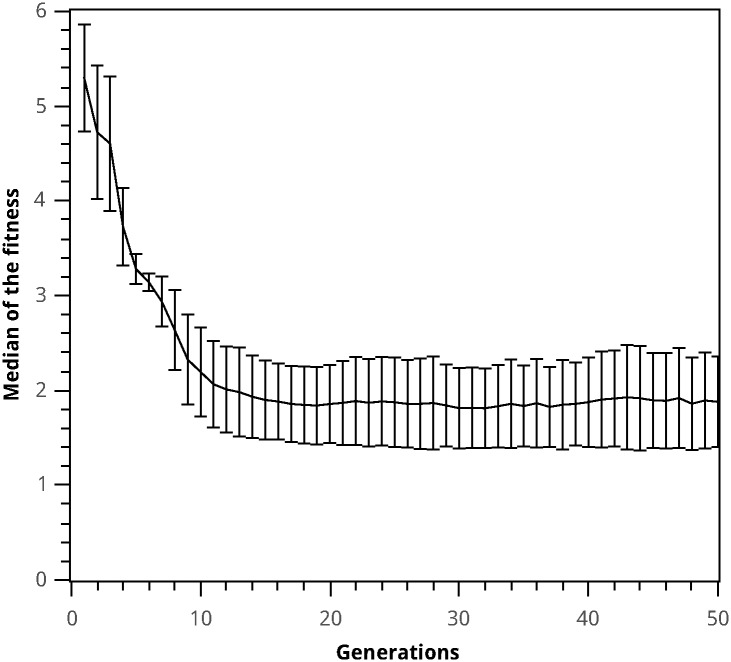 Fig 6