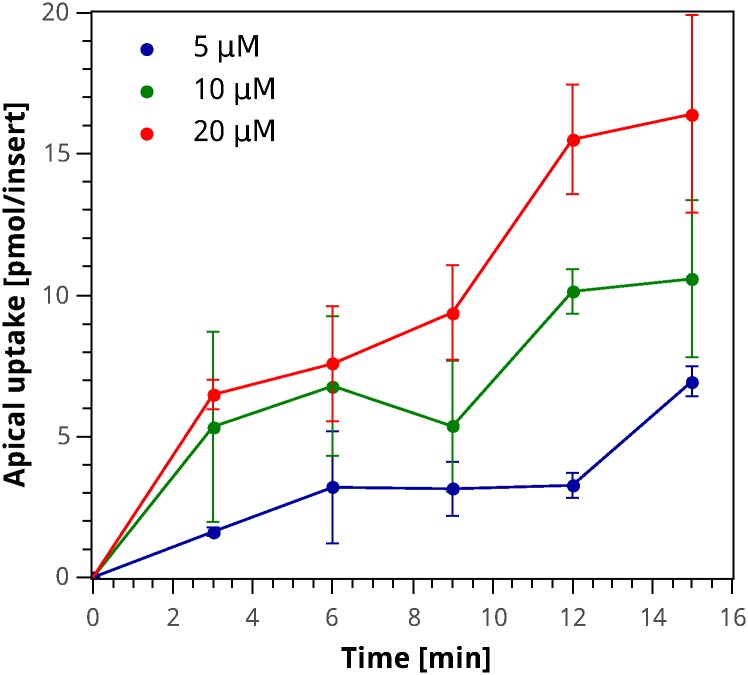 Fig 2