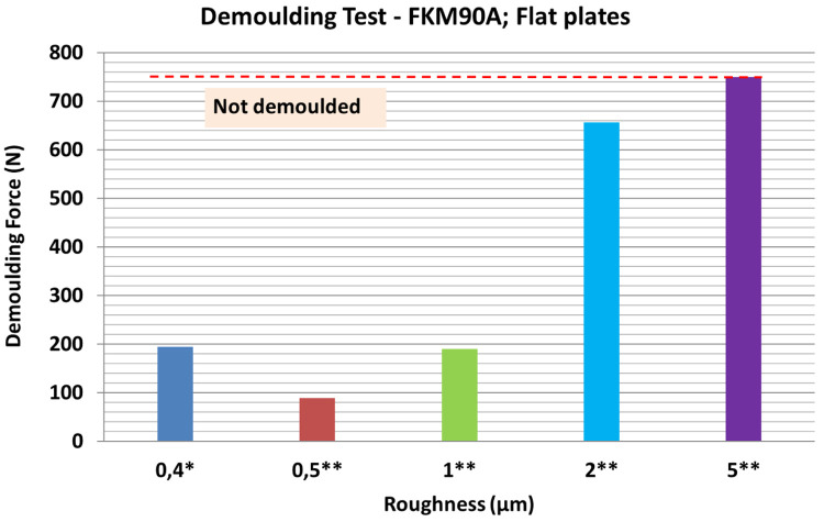 Figure 16. 