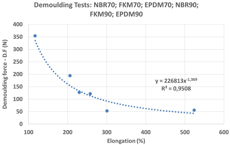 Figure 15. 