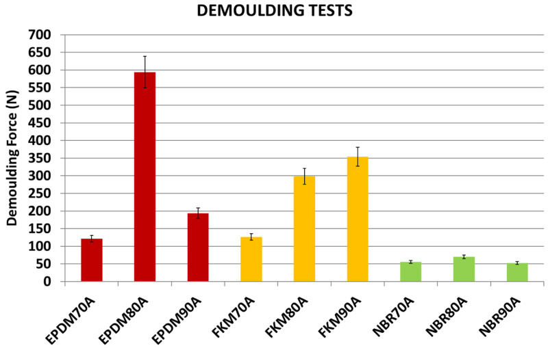 Figure 14. 