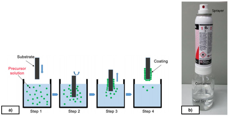 Figure 5. 