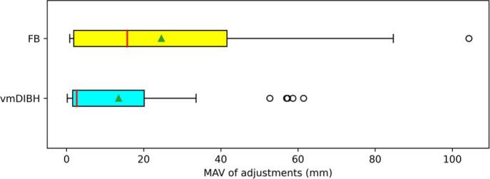 Fig. 5