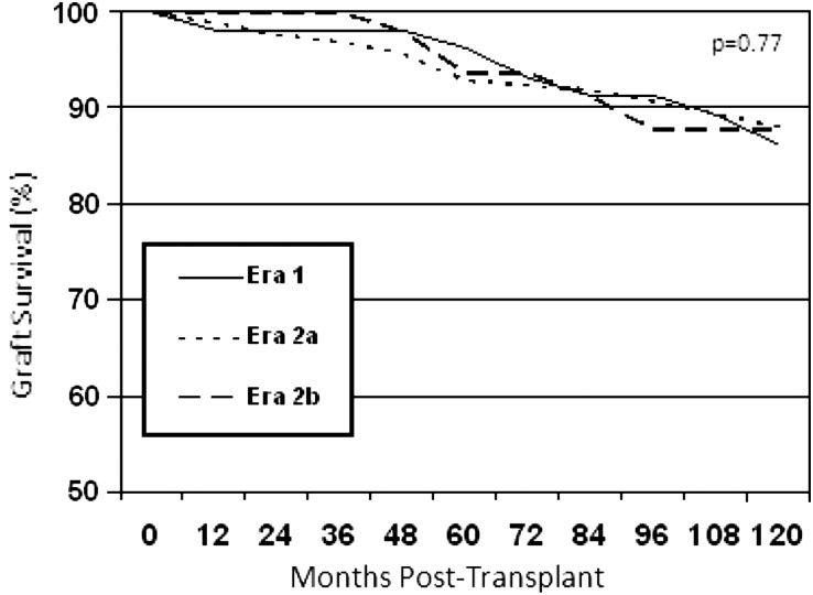 FIGURE 2: